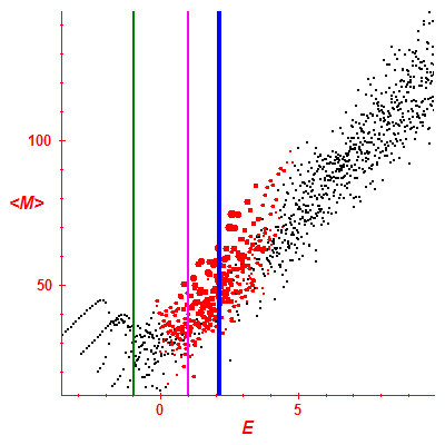Peres lattice <M>